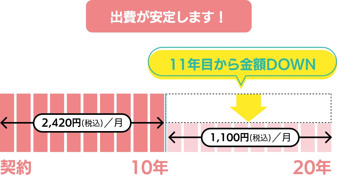 支払いイメージGTーC2472AWXの場合