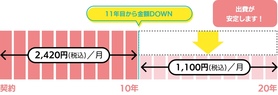 支払いイメージGTーC2472AWXの場合