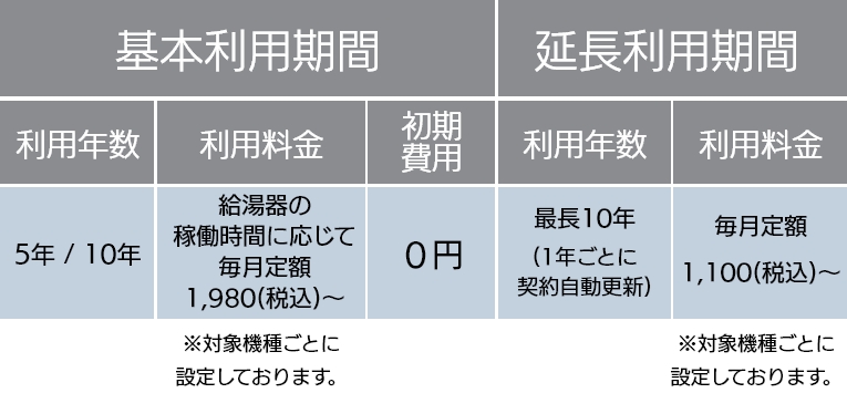 メリハリプラン