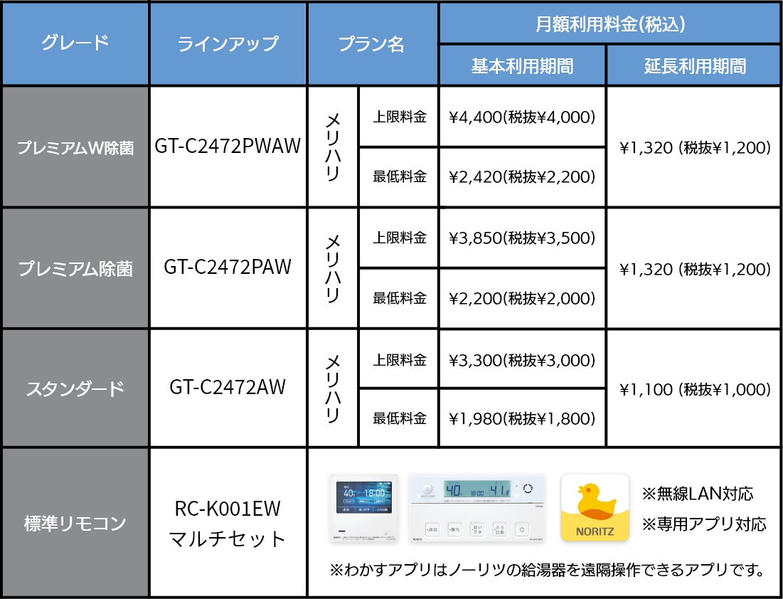 メリハリプラン