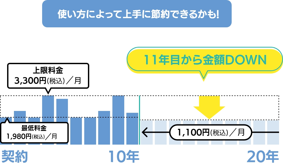 メリハリプラン