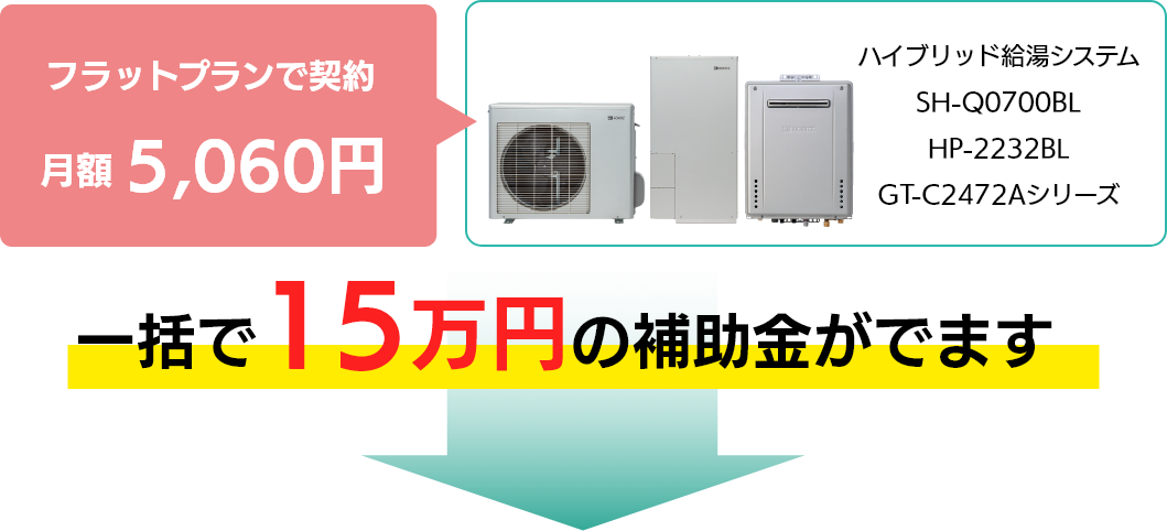 一括で15万円の補助金が出ます