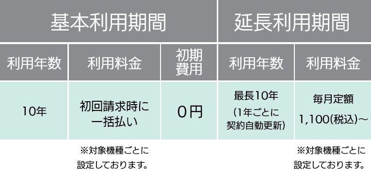 シンプルプラン