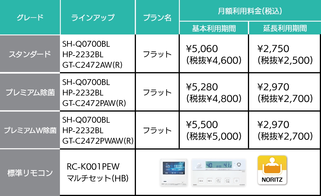 ラインアップ