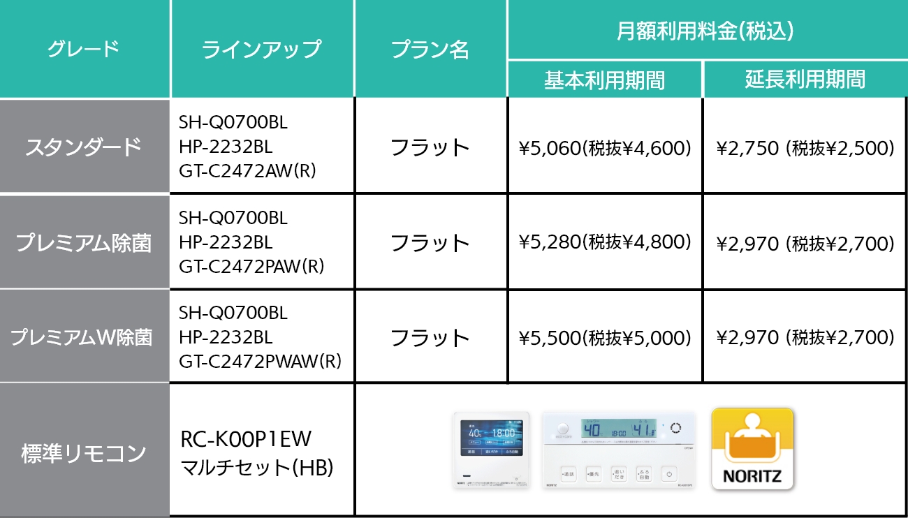 ラインアップ