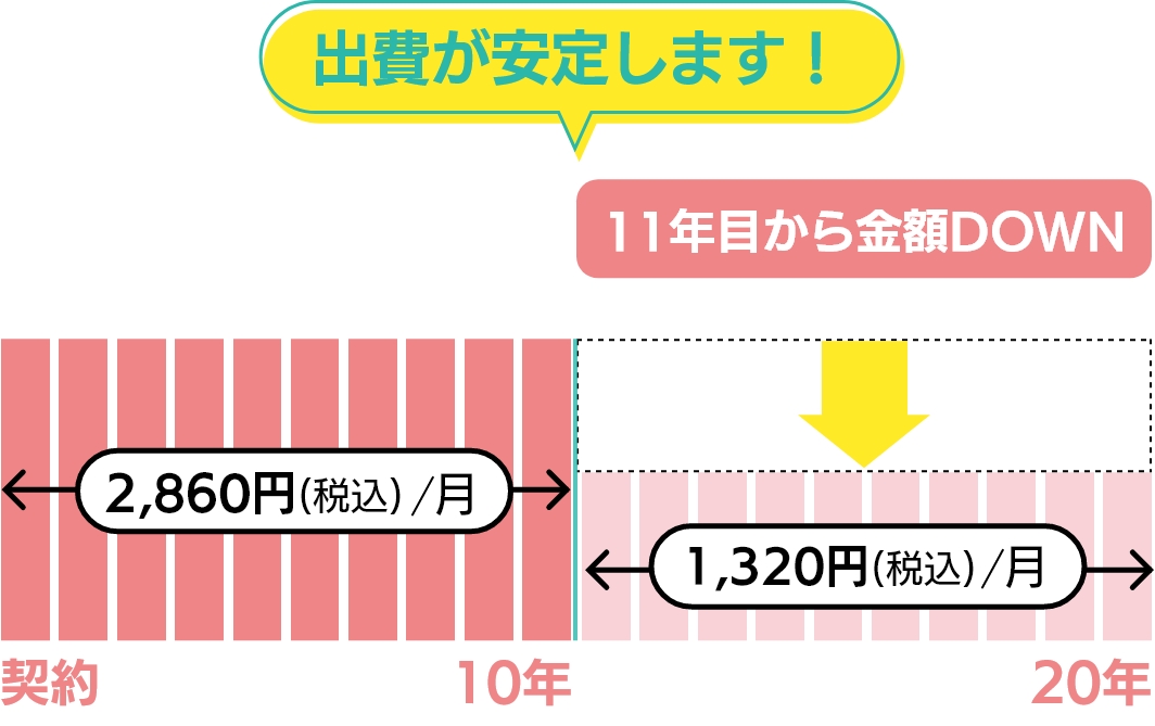 支払いイメージGTーC2472AWXの場合