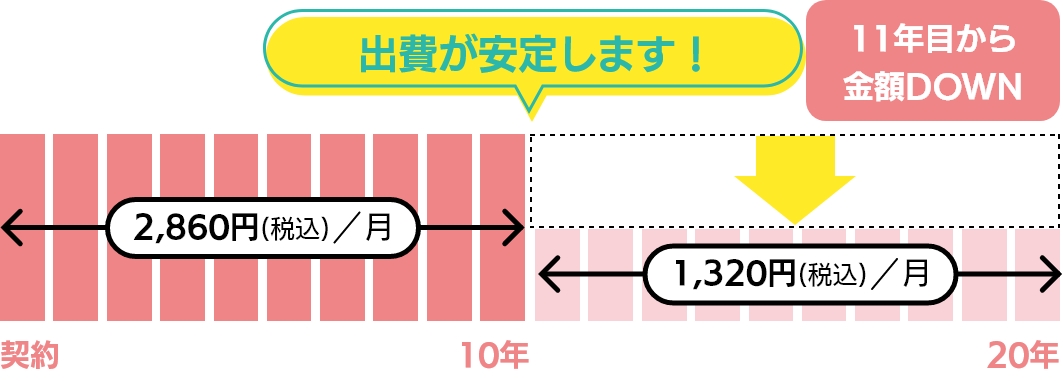 支払いイメージGTーC2472AWXの場合