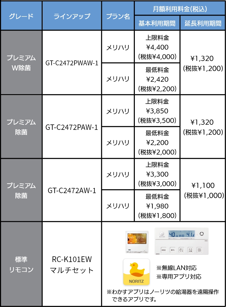 メリハリプラン