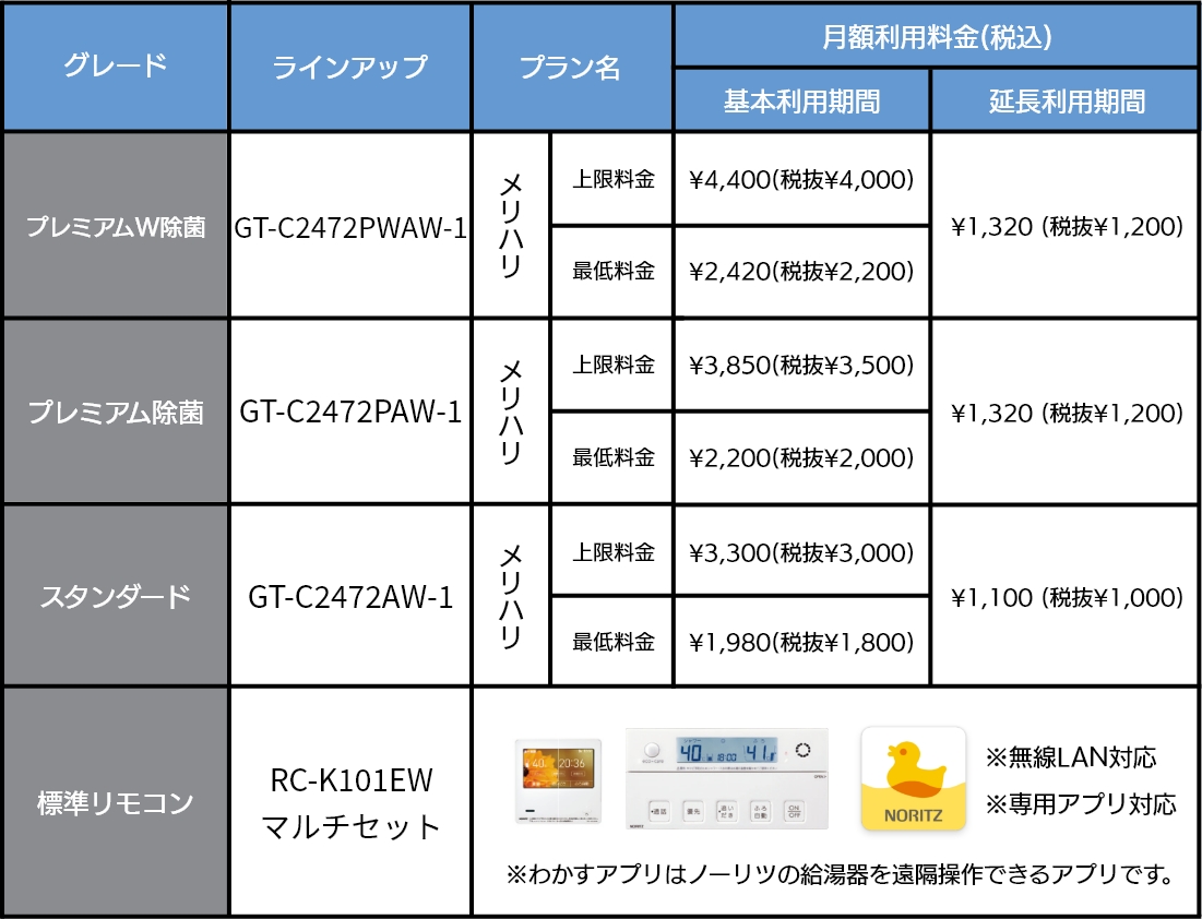 メリハリプラン