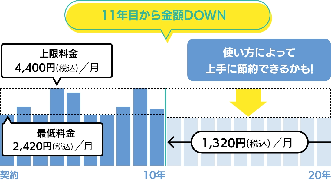 メリハリプラン