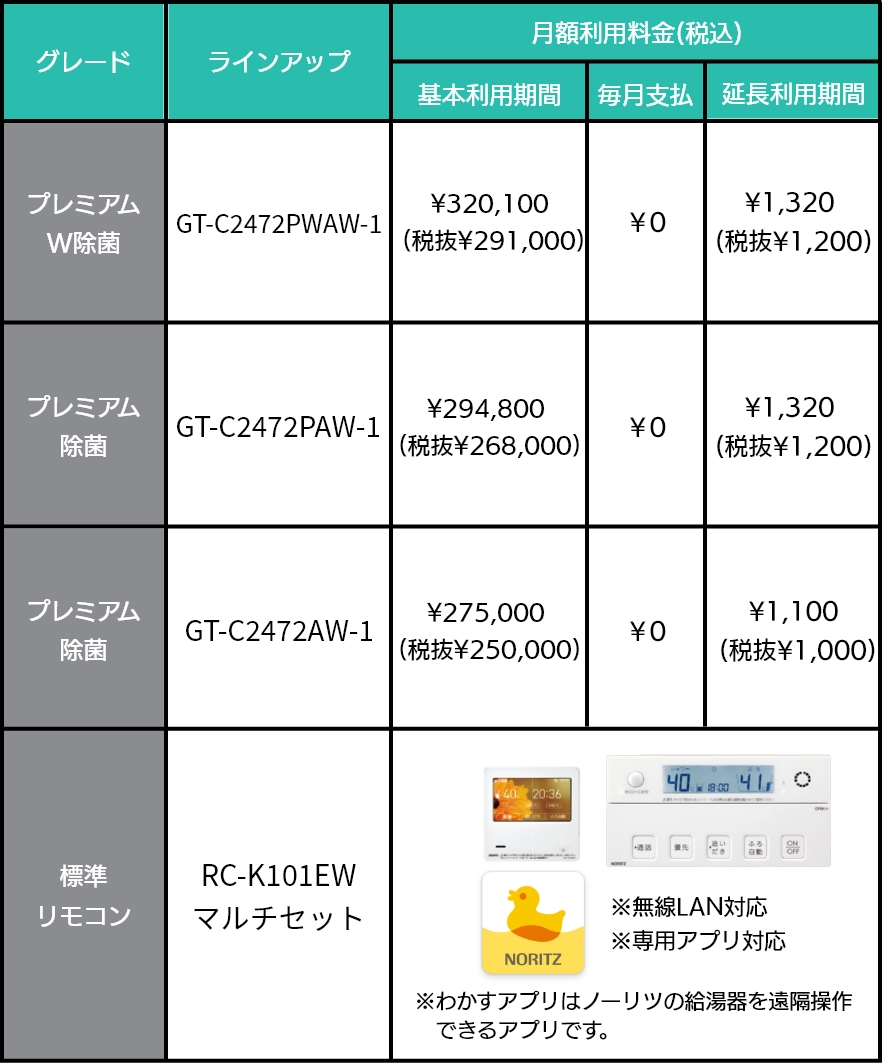 シンプルプラン