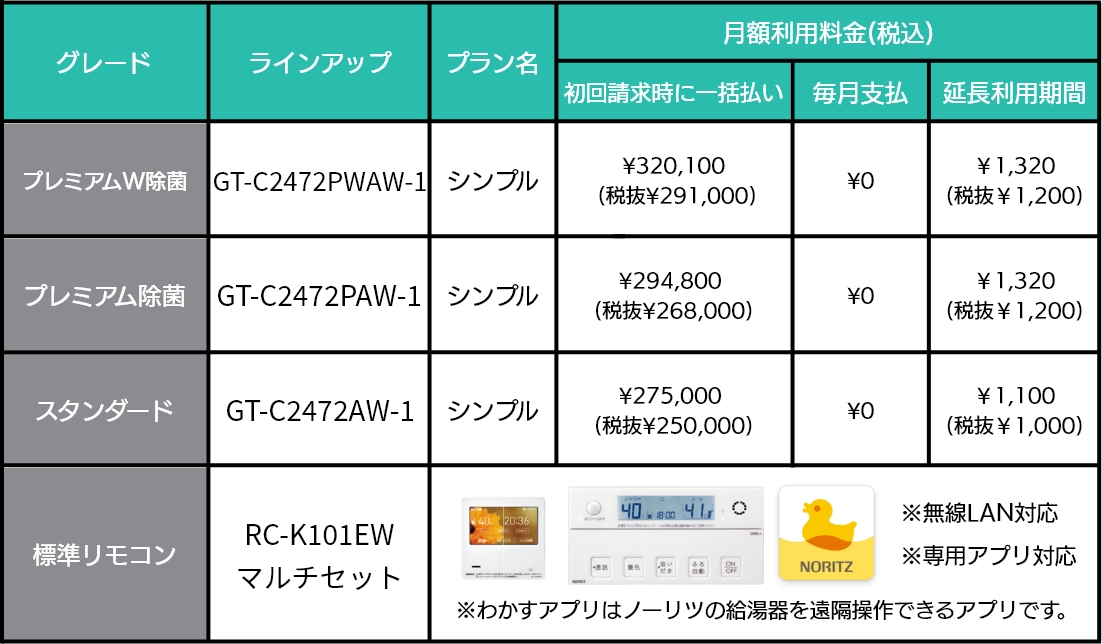シンプルプラン