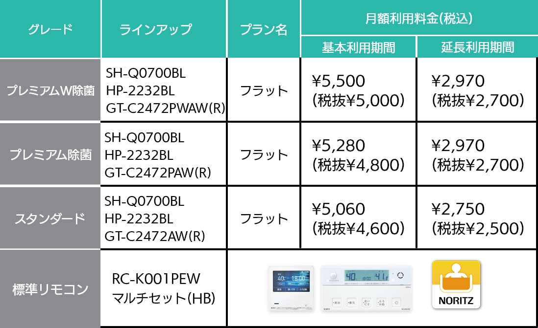 ラインアップ