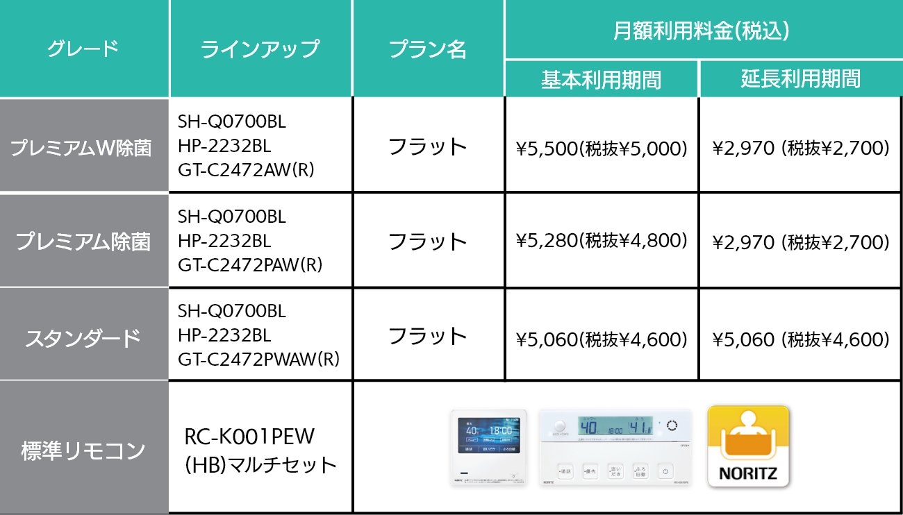 ラインアップ