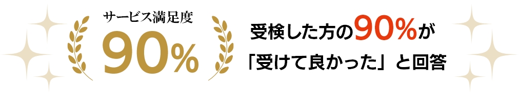 受検した方の90%が「受けて良かった」と回答