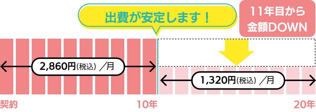 支払いイメージGT-C2472PWAWの場合