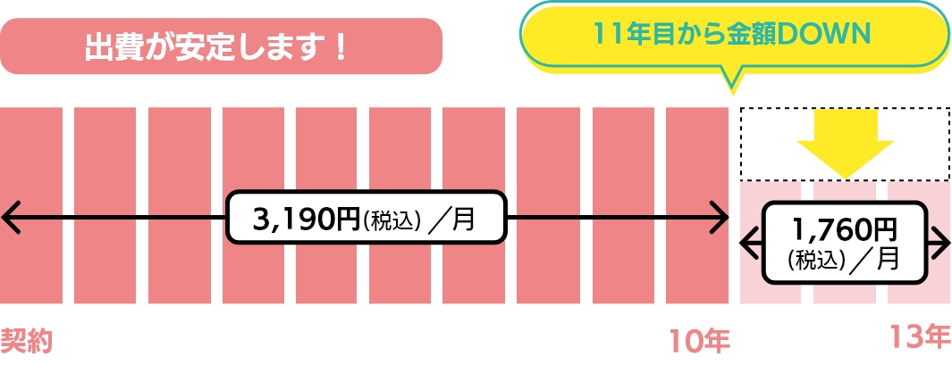 フラットイメージ