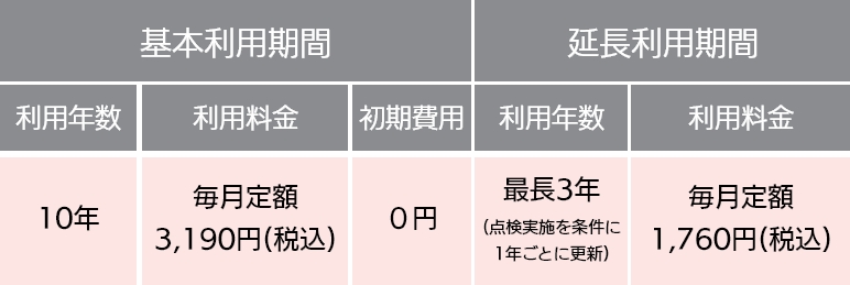 フラットプラン