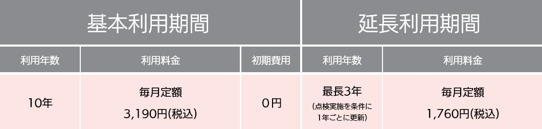 フラットプラン