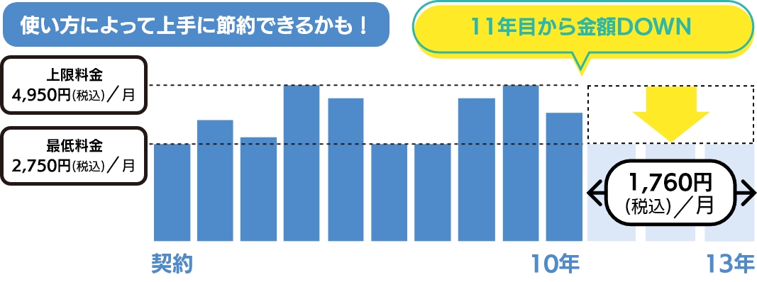 メリハリプラン