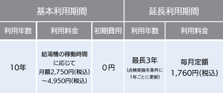 メリハリプラン