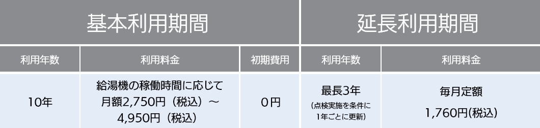 メリハリプラン