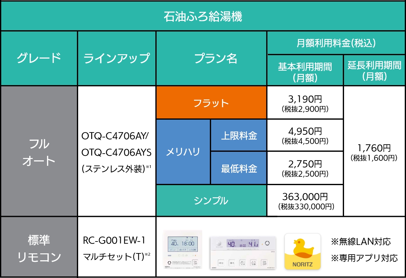 石油ふろ給湯機