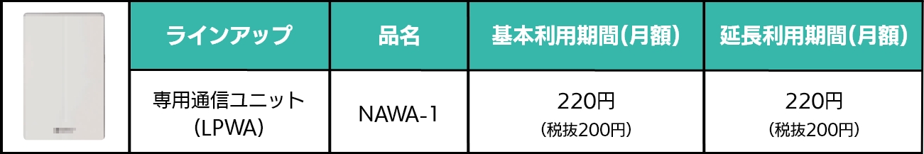 通信オプション