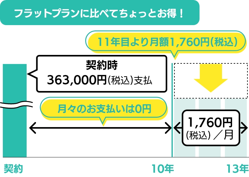 シンプルプラン
