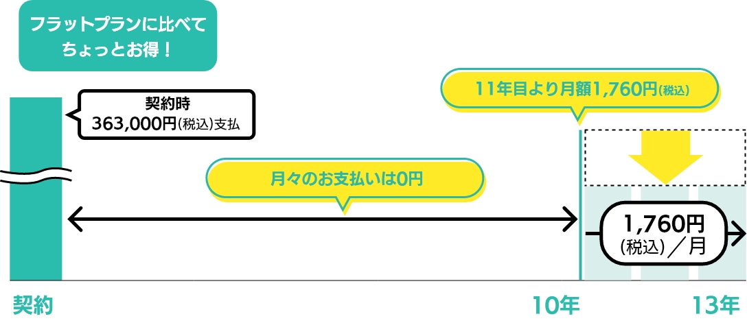 シンプルプラン