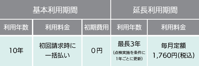 シンプルプラン