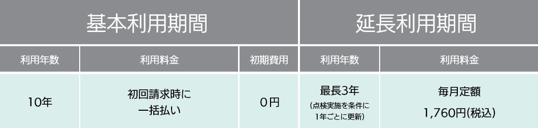 シンプルプラン
