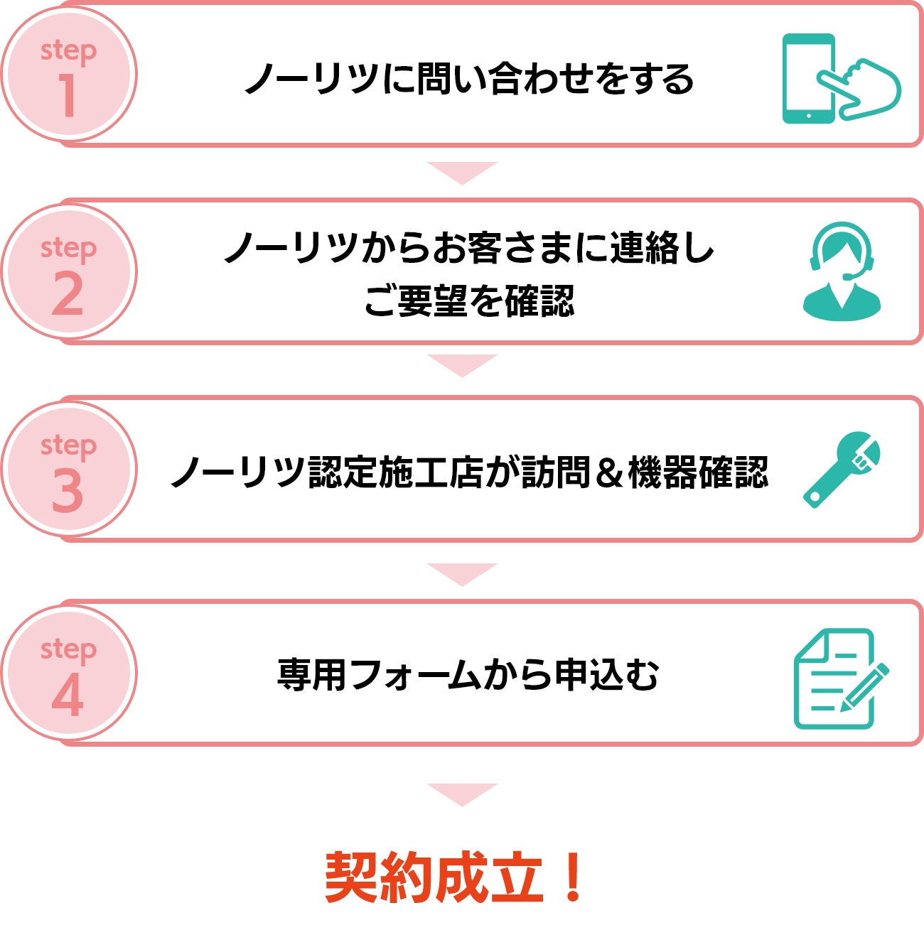 ご契約の流れ