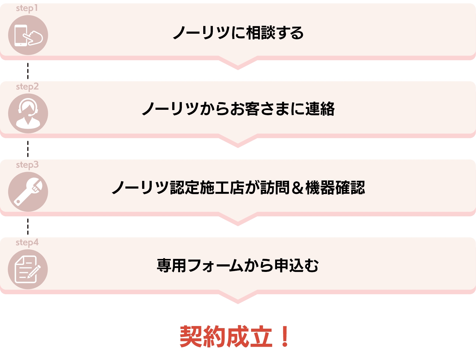 ご利用の流れ