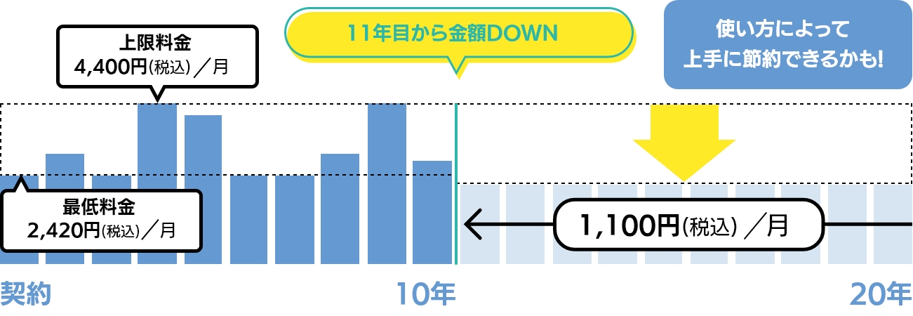 メリハリプラン