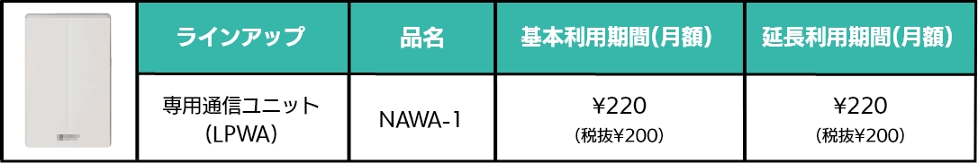 通信オプション