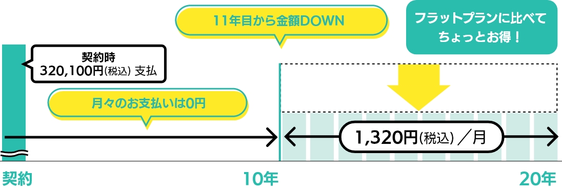 支払いイメージGT-C2472PWAWの場合